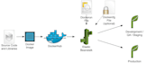 deploy your application on aws elastic beanstalk