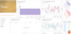 work on thingsboard setup, dashboard design, device integration, custom widgets