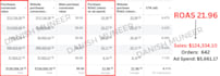 be your stunning facebook ads manager