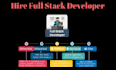 be your frontend developer using HTML CSS bootstrap and javascript