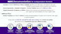 get you started with your ndis independent worker documents