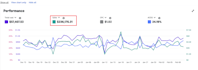 setup or manage your amazon PPC campaigns and amazon advertising