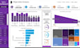 make professional excel dashboards, template, graphs, charts