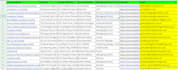 do only email finding work