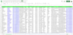 do b2b lead generation, linkedin leads and prospect listing