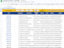 auto download amazon buybox data through keepa API in google sheet
