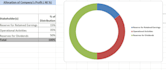 prepare business plan and US gaap ifrs financials