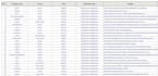 do excel data entry, web research, lead generation tasks