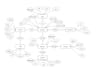 design uml diagrams and documentation for it related work