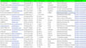 do targeted lead generation, prospect list building,  email finder, contact list