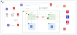 be your aws cdk expert using python, typescript and java