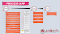 design an org chart in powerpoint, process flow, workflow, and flowchart