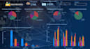 do data visualization in power bi with interactive dashboard and reports