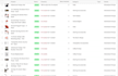 do store creation , custom shopify coding and manage store