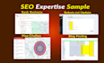 wix website design, redesign, bug fix and SEO optimization