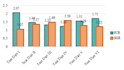help you in graphs and charts making through ms excel