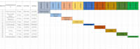 design gantt chart, wbs, risk plan and report writing