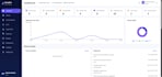 build ai saas web app, ai website and custom full stack application