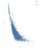 do data analysis using tableau dashboards and machine learning