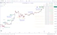 code tradingview algo strategies with pinescript
