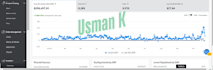 do walmart dropshipping walmart approval wfs listing SEO PPC