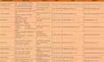 do data entry, web research, and virtual assistant jobs