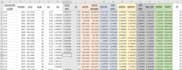 do statistical and econometrics data analysis with spss, eviews, excel and stata