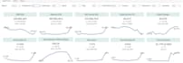create interactive tableau dashboards for your data visualization needs