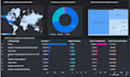 create google data studio dashboard from scratch