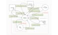 use misuse case, class diagram, industrial report, threat mod and attack