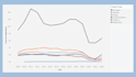 plot graphs, and charts for your data