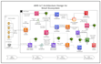 help with integrated iot solutions including hardware, software services