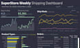 create custom dashboard design with tableau and power bi
