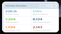 create SEO optimized youtube channel