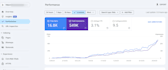 do wordpress on page ai SEO geo aeo for top google ranking with chatgpt ai