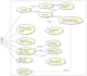 do uml class, use case,state ,etat diagrams and srs document
