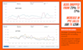 do amazon ads campaign, amazon ppc campaign optimization and management
