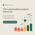 automate your website, mobile, and API testing using top QA tools
