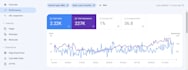 do complete on page seo optimization of your articles