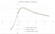do aerospace projects, cfd analysis and xflr5 wing analysis