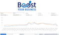 manage, optimize and setup amazon PPC ads campaigns for maximum sales