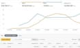 be your expert  amazon PPC campaign manager fba