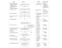 provide food safety management system iso 22000 and gmp documentation templates