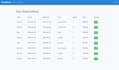 develop php laravel websites