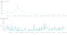 create dashboard in metabase