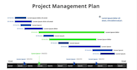 provide an excellent project management plan