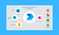 design your power automate flows