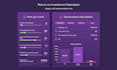 create custom web calculator or wordpress calculator