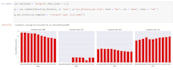 perform data analysis and visualization using python
