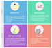 perform market research for your brand